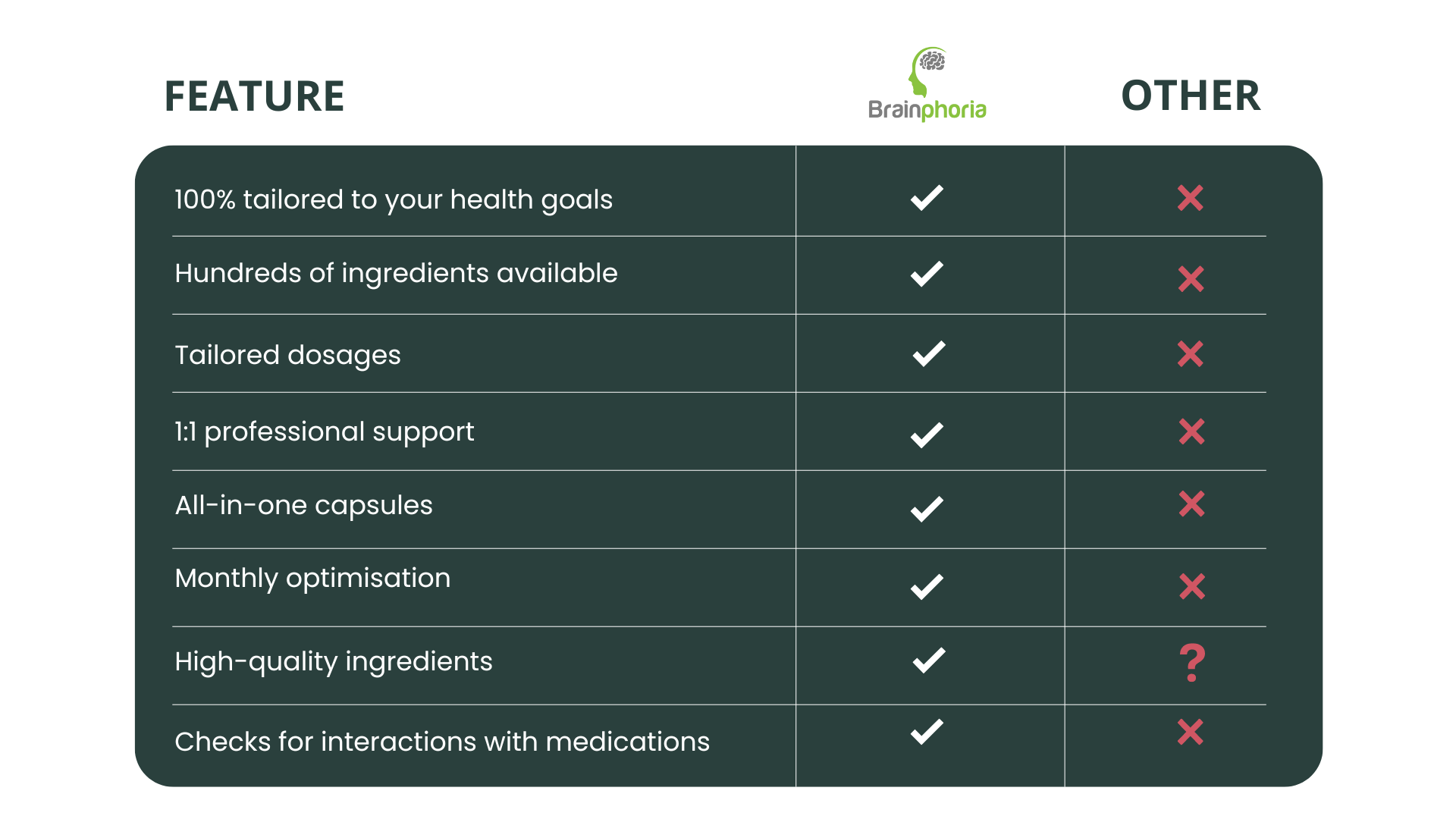 Business Product Feature Comparison Sheet - green (1)
